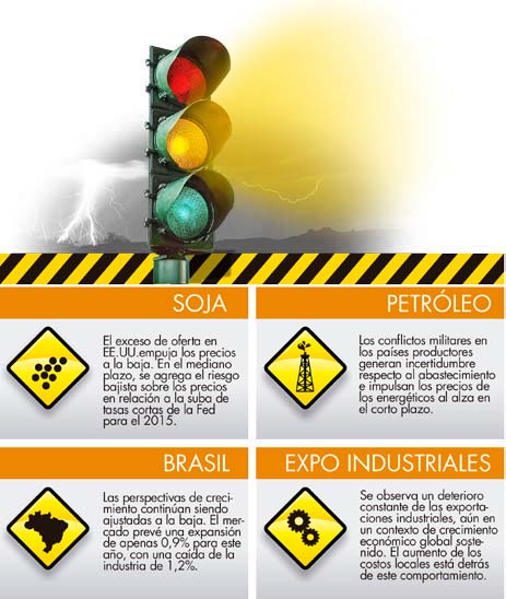 LAS CUATRO “LUCES AMARILLAS” QUE COMPLICAN A LA ARGENTINA EN EL FRENTE EXTERNO