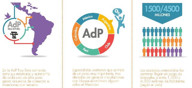 PRESENCIA ARGENTINA EN LA ALIANZA DEL PACÍFICO